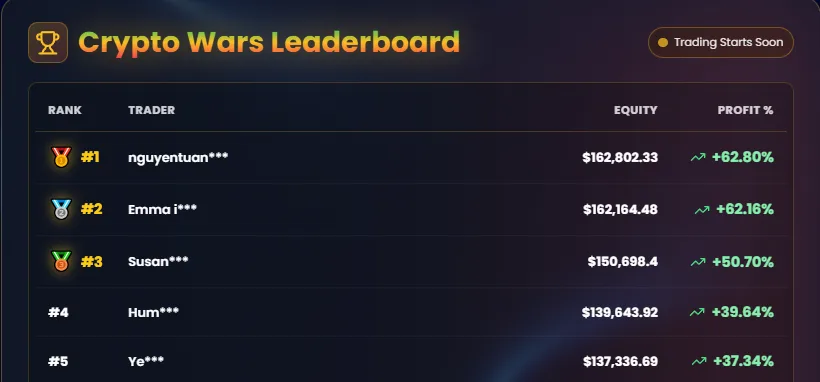 From Market Structure to $62,000 in Profit