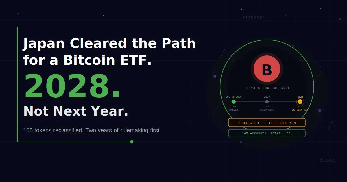 Japan Just Cleared the Legal Path for a Bitcoin ETF. The Launch Is Still Two Years Away. 