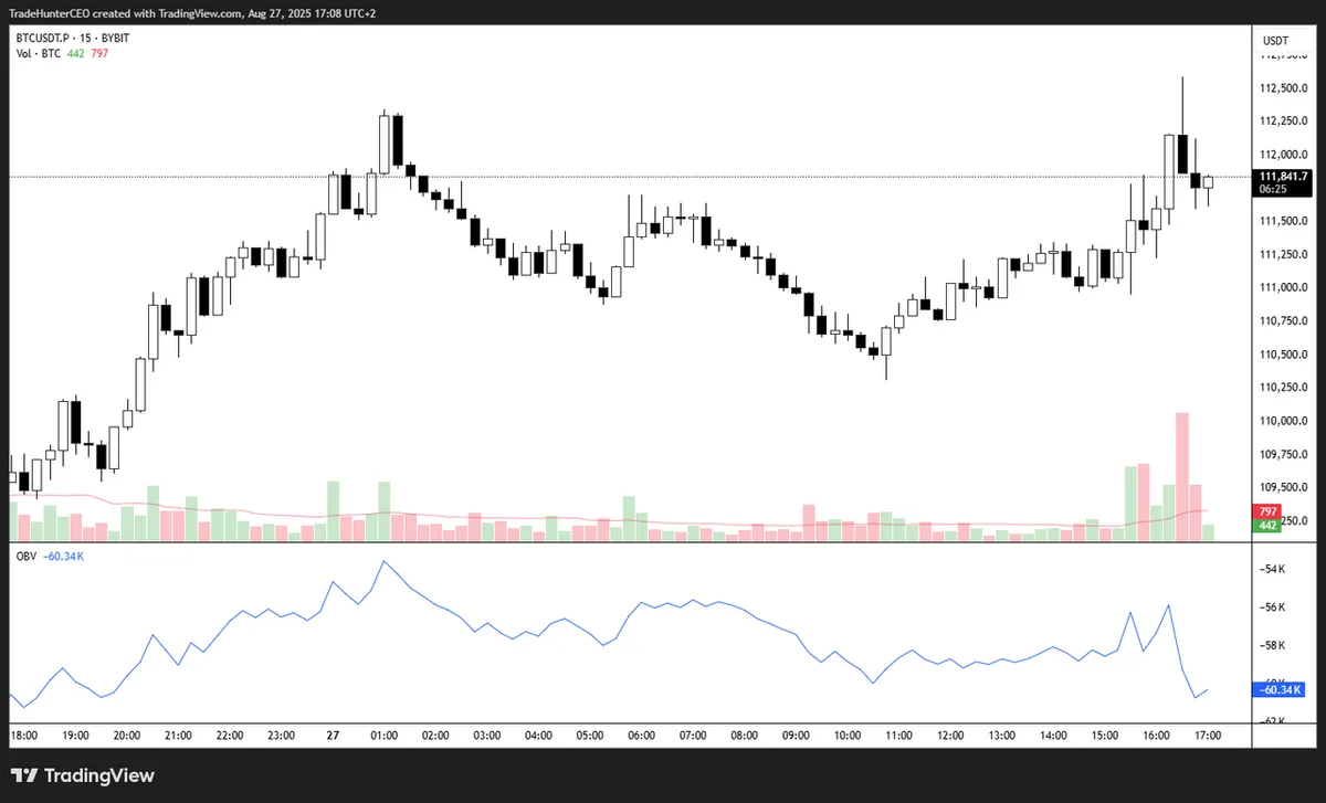 7 Best Indicators for Crypto Prop Trading (and How Funded Traders Use Them)