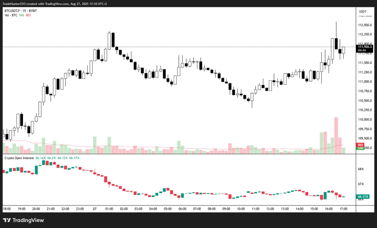 7 Best Indicators for Crypto Prop Trading (and How Funded Traders Use Them)