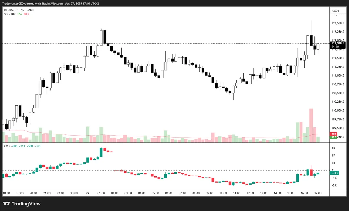 7 Best Indicators for Crypto Prop Trading (and How Funded Traders Use Them)
