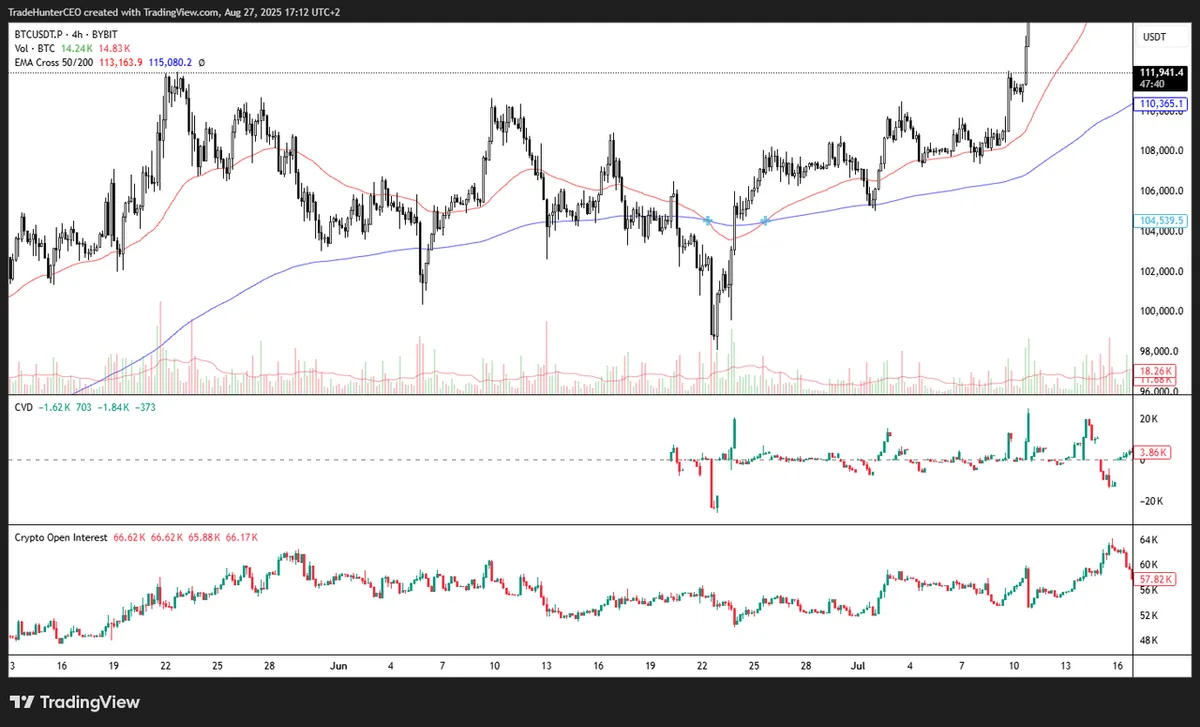7 Best Indicators for Crypto Prop Trading (and How Funded Traders Use Them)