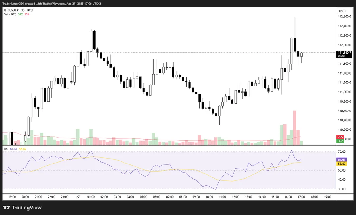 7 Best Indicators for Crypto Prop Trading (and How Funded Traders Use Them)