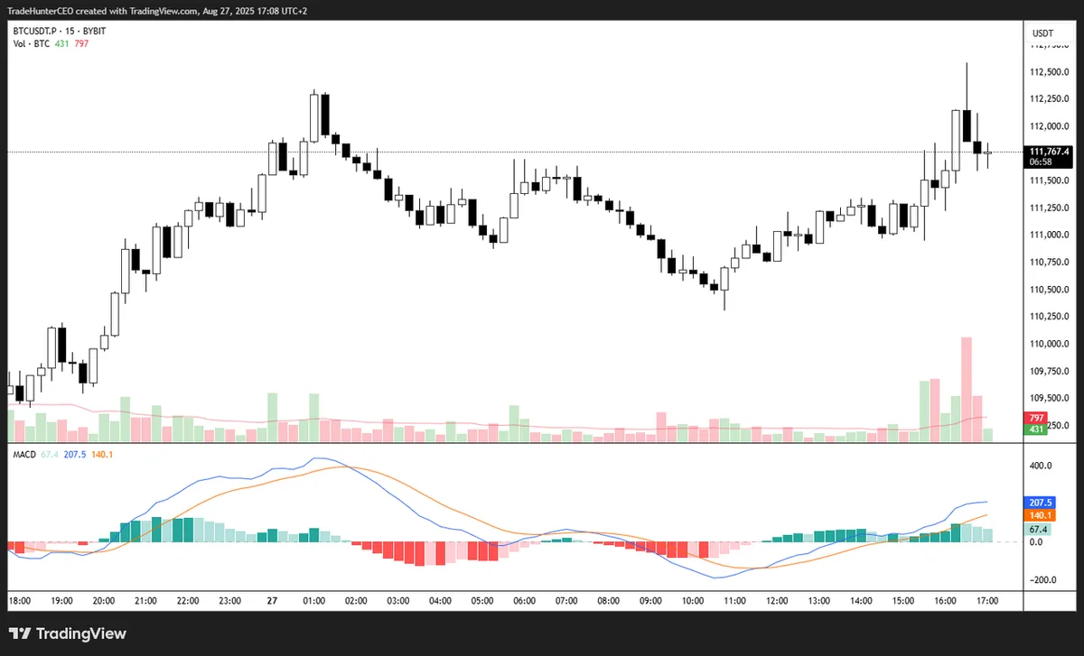 7 Best Indicators for Crypto Prop Trading (and How Funded Traders Use Them)