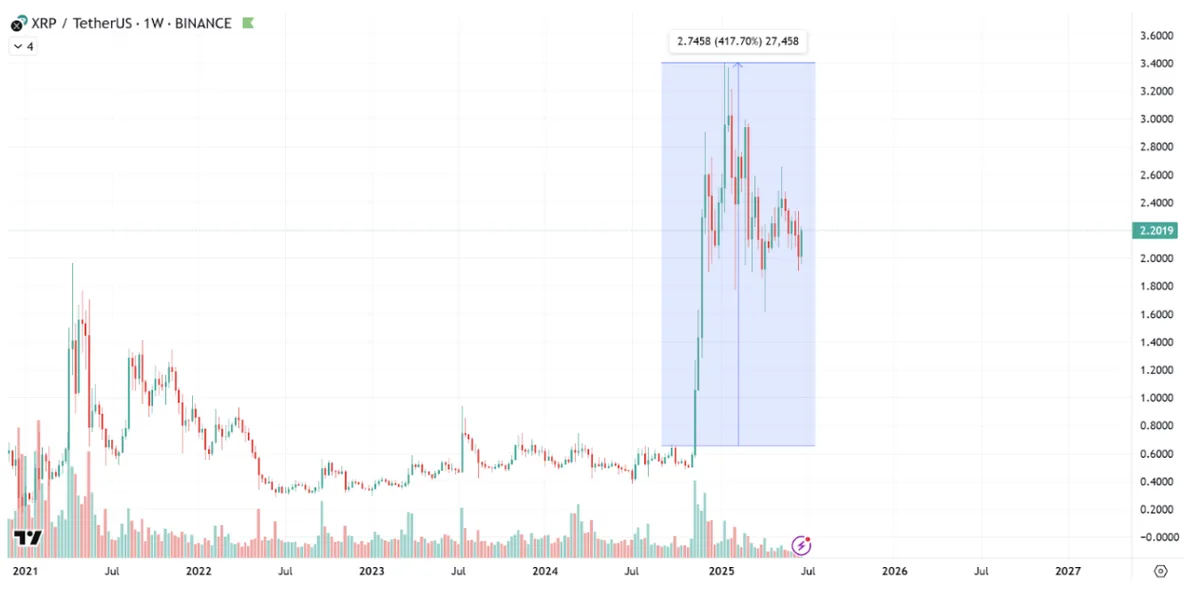 Ripple Graph