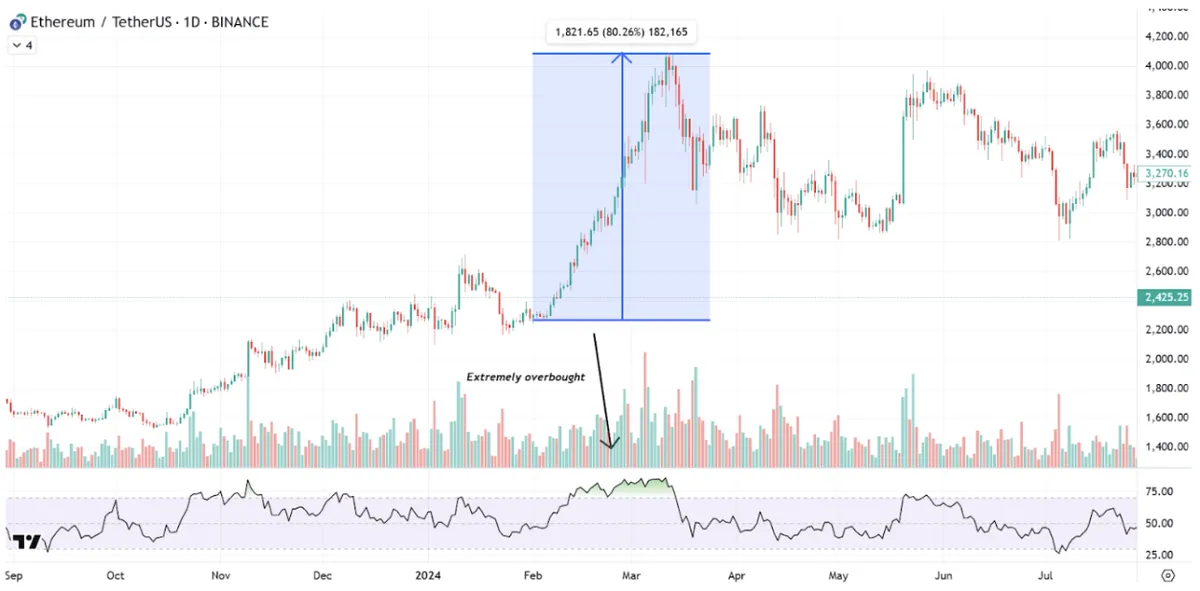 Best Trading Strategies Used by Cryptocurrency Companies