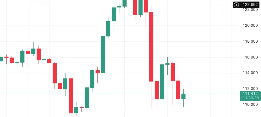 Crypto Massacre: How Trump’s China Tariffs Unleashed One of the Wildest Selloffs