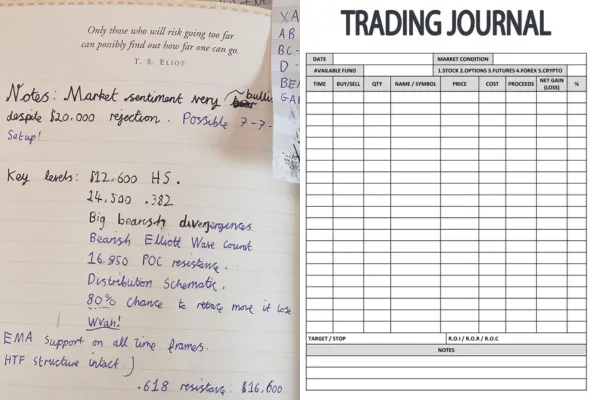 Crypto Trading for Beginners: Five Habits That Build Real Long-Term Success