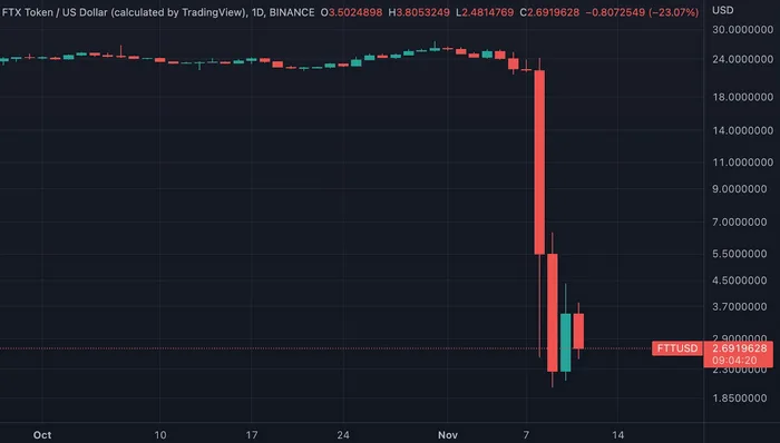 Markets blinked: Navigating the crypto correction with a buyer’s mindset