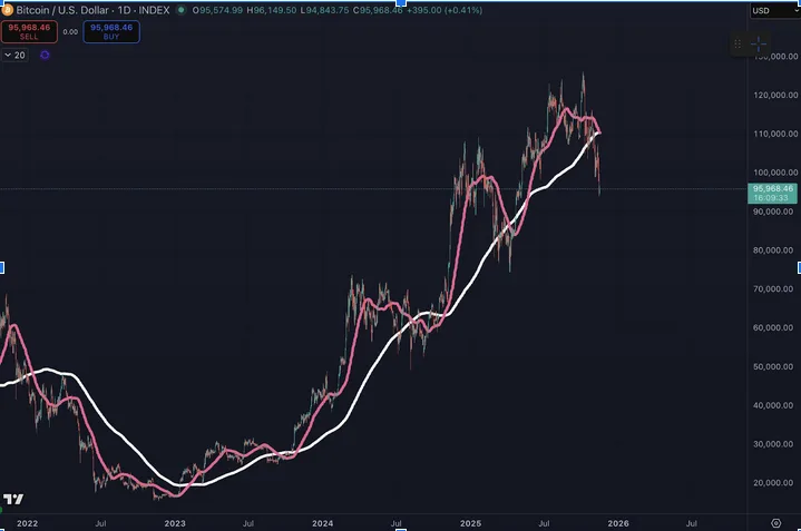 Markets blinked: Navigating the crypto correction with a buyer’s mindset