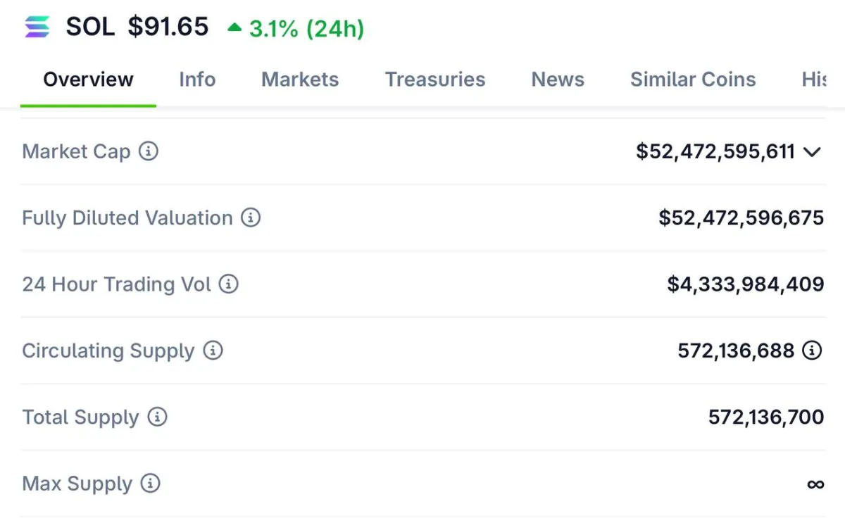 Solana price prediction overview.